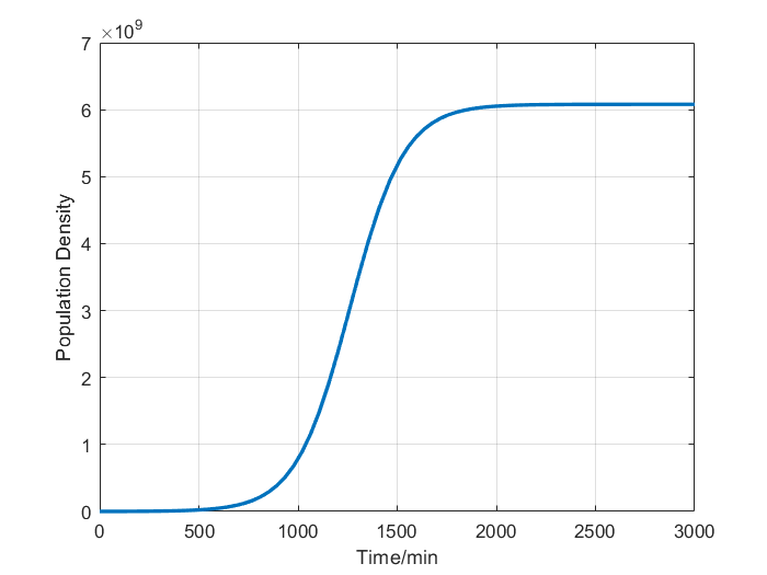 2021igem